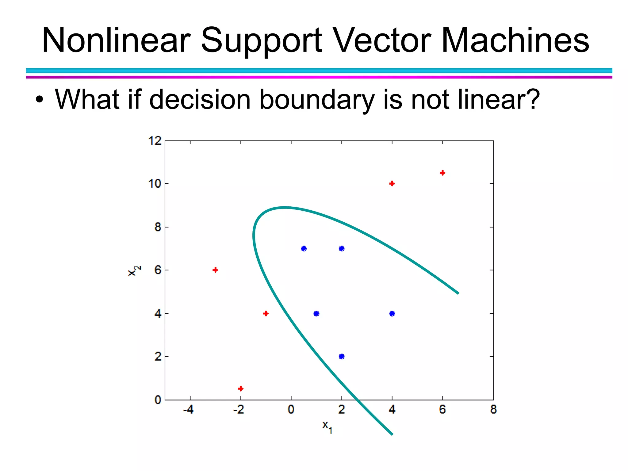 Nonlinear Support Vector Machines
• What if decision boundary is not linear?• What if decision boundary is not linear?
 