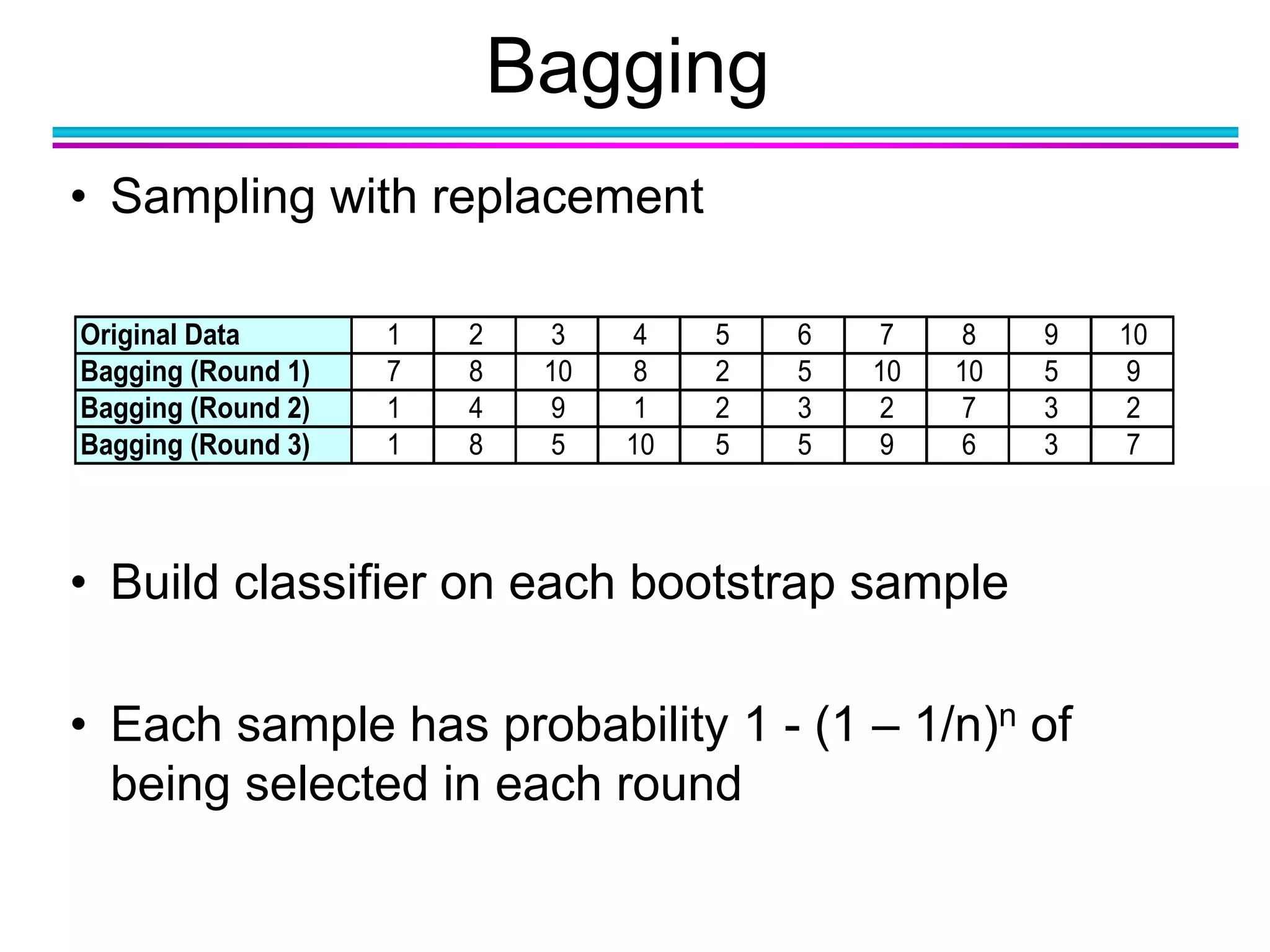 Bagging
• Sampling with replacement
• Build classifier on each bootstrap sample
• Each sample has probability 1 - (1 – 1/n)n of
being selected in each round
Original Data 1 2 3 4 5 6 7 8 9 10
Bagging (Round 1) 7 8 10 8 2 5 10 10 5 9
Bagging (Round 2) 1 4 9 1 2 3 2 7 3 2
Bagging (Round 3) 1 8 5 10 5 5 9 6 3 7
 
