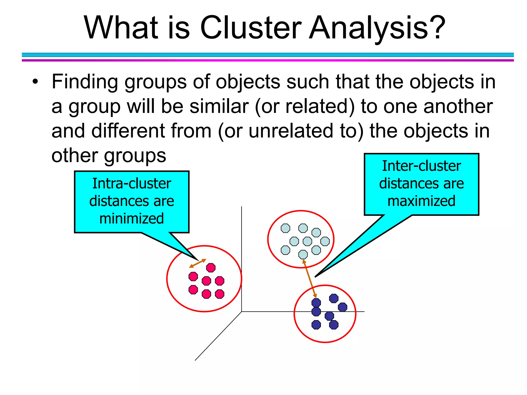 What is Cluster Analysis?
• Finding groups of objects such that the objects in
a group will be similar (or related) to one another
and different from (or unrelated to) the objects in
other groups Inter-cluster
distances are
maximized
Intra-cluster
distances are
minimized
 