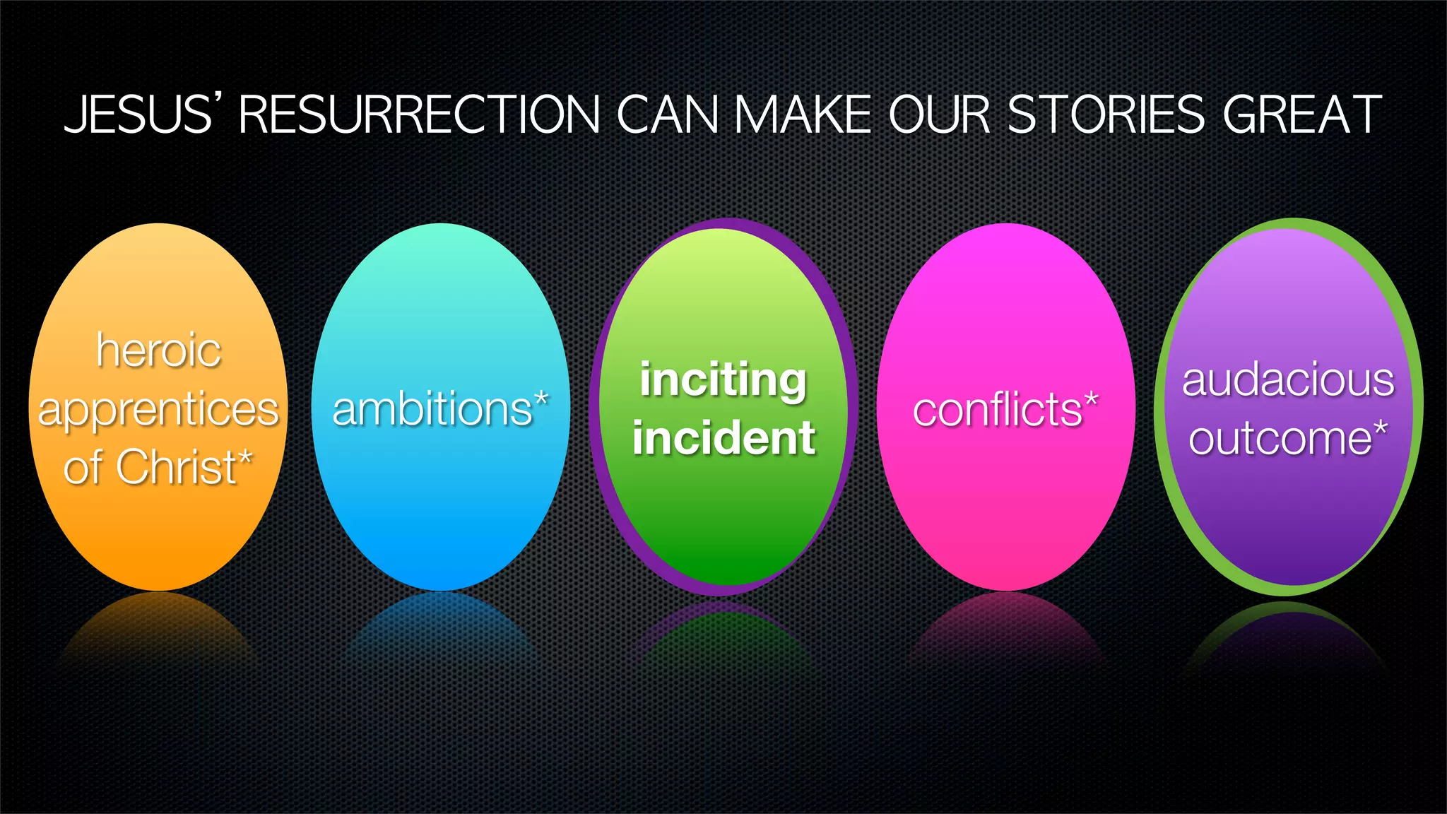 JESUS’	 RESURRECTION	 CAN	 MAKE	 OUR	 STORIES	 GREAT



  heroic
                            inciting               audacious
apprentices   ambitions*               conﬂicts*
                           incident                outcome*
 of Christ*
 