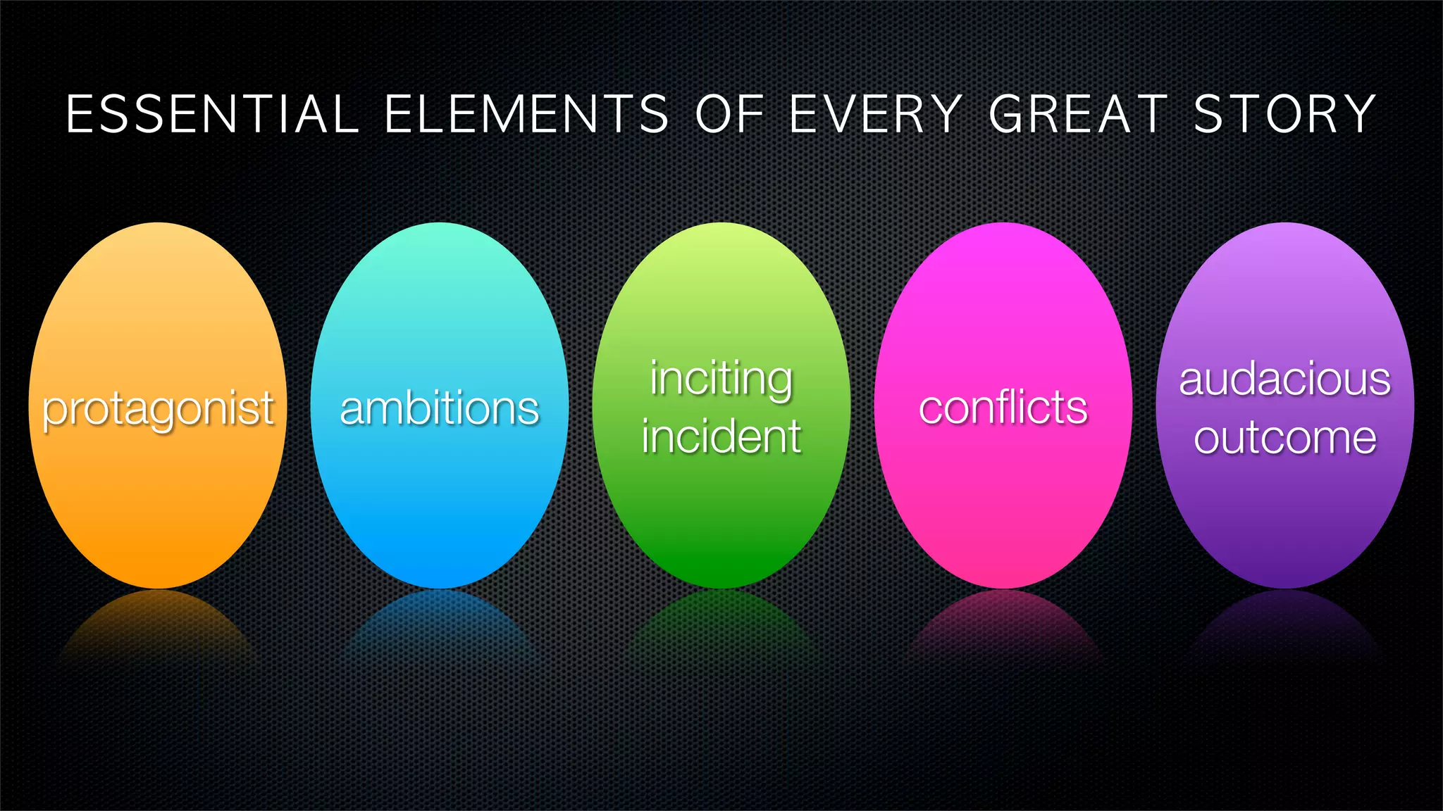 E S SE NT I AL	 ELEM EN TS	 OF 	 E V ERY 	  G REA T	  STO RY




                            inciting               audacious
protagonist   ambitions                 conﬂicts
                           incident                 outcome
 