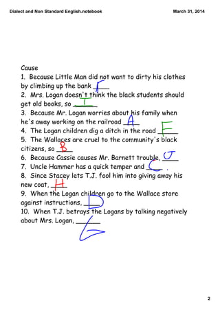 Dialect and Non Standard English.notebook
2
March 31, 2014
Cause
1. Because Little Man did not want to dirty his clothes
by climbing up the bank ____
2. Mrs. Logan doesn't think the black students should
get old books, so ______
3. Because Mr. Logan worries about his family when
he's away working on the railroad ____
4. The Logan children dig a ditch in the road _____
5. The Wallaces are cruel to the community's black
citizens, so ____
6. Because Cassie causes Mr. Barnett trouble, ____
7. Uncle Hammer has a quick temper and ____
8. Since Stacey lets T.J. fool him into giving away his
new coat, ____
9. When the Logan children go to the Wallace store
against instructions, ____
10. When T.J. betrays the Logans by talking negatively
about Mrs. Logan, ______
 