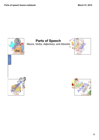 Parts of speech lesson.notebook
5
March 31, 2014
Parts of Speech
Nouns, Verbs, Adjectives, and Adverbs
Boy
Texas
Coin
Halloween
Ski
Jump
Run
Pop
Large
Purple
Three
ScaryLate Loudly
Quickly
Hungrily
Noun
Verb
Adjective
Adverb
PullPull
 
