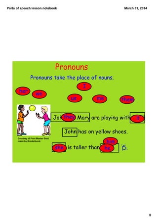 Parts of speech lesson.notebook
8
March 31, 2014
John and Mary are playing with a ball.
John has on yellow shoes.
Mary is taller than John.
Pronouns
Pronouns take the place of nouns.
Courtesy of Print Master Gold 
made by Broderbund.
they
them
she
him
her we
he
us
I
me
it
 