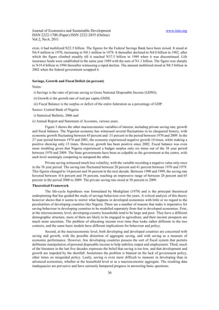 Journal of Economics and Sustainable Development www.iiste.org
ISSN 2222-1700 (Paper) ISSN 2222-2855 (Online)
Vol.2, No.6, 2011
36
exist, it had mobilized N22.3 billion. The figures for the Federal Savings Bank have been mixed. It stood at
N4.9 million in 1970, increasing to N8.1 million in 1978. It thereafter declined to N4.0 billion in 1982, after
which the figure climbed steadily till it reached N37.5 billion in 1989 when it was discontinued. Life
insurance funds were established in the same year 1989 with the sum of N1.1 billion. The figure rose sharply
to N19.4 billion in 1994 thereafter witnessing a rapid decline. The amount mobilized stood at N8.5 billion in
2002 when the federal government scrapped it.
Savings, Growth and Fiscal Deficit (in percent)
Notes:
i) Savings is the ratio of private saving to Gross National Disposable Income (GDNI);
ii) Growth is the growth rate of real per capita GNDI;
iii) Fiscal Balance is the surplus or deficit of the entire federation as a percentage of GDP.
Source: Central Bank of Nigeria
i) Statistical Bulletin, 2006 and
ii) Annual Report and Statement of Accounts, various years.
Figure 3 shows the other macroeconomic variables of interest, including private saving rate, growth
and fiscal balance. The Nigerian economy has witnessed several fluctuations in its chequered history, with
economic growth fluctuating between 45 percent and -31 percent in the period between 1970 and 2009. In the
27 year period between 1974 and 2001, the economy experienced negative growth 14 times, while making a
positive showing only 13 times. However, growth has been positive since 2002. Fiscal balance was even
more troubling given that Nigeria experienced a budget surplus only six times out of the 38 year period
between 1970 and 2009. The State governments have been as culpable as the government at the centre, with
each level seemingly competing to outspend the other.
Private saving witnessed much less volatility, with the variable recording a negative value only once
in the 38 year period. The saving rate fluctuated between 20 percent and 41 percent between 1970 and 1979.
This figures changed to 14 percent and 36 percent in the next decade. Between 1990 and 1999, the saving rate
hovered between -0.6 percent and 39 percent, reaching an impressive range of between 20 percent and 65
percent in the period 2000 to 2009. The private saving rate stood at 58 percent in 2009.
Theoretical Framework
The life-cycle hypothesis was formulated by Modigliani (1970) and is the principal theoretical
underpinning that has guided the study of savings behaviour over the years. A critical analysis of this theory
however shows that it seems to mirror what happens in developed economies with little or no regard to the
peculiarities of developing countries like Nigeria. There are a number of reasons that make it imperative for
saving behaviour in developing countries to be modelled separately from that in developed economies. First,
at the microeconomic level, developing-country households tend to be large and poor. They have a different
demographic structure, more of them are likely to be engaged in agriculture, and their income prospects are
much more uncertain. The problem of allocating income over time thus looks rather different in the two
contexts, and the same basic models have different implications for behaviour and policy.
Second, at the macroeconomic level, both developing and developed countries are concerned with
saving and growth, with the possible distortion of aggregate saving, and with saving as a measure of
economic performance. However, few developing countries possess the sort of fiscal system that permits
deliberate manipulation of personal disposable income to help stabilize output and employment. Third, much
of the literature in the last five decades expresses the belief that saving is too low, and that development and
growth are impeded by the shortfall. Sometimes the problem is blamed on the lack of government policy,
other times on misguided policy. Lastly, saving is even more difficult to measure in developing than in
advanced economies, whether at the household level or as a macroeconomic aggregate. The resulting data
inadequacies are pervasive and have seriously hampered progress in answering basic questions.
 