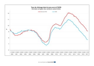 6
7
8
9
10
11
12
I II III IV I II III IV I II III IV I II III IV I II III IV I II III IV I II III IV I II III IV I II III ...