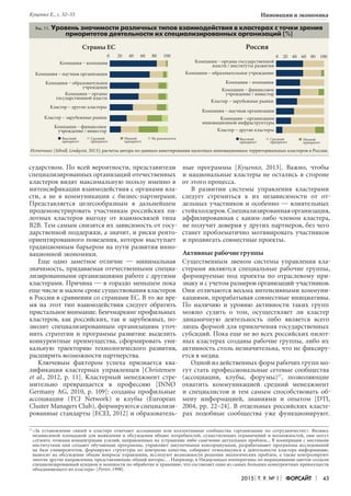 2015 Т. 9. № 1 Форсайт 43
Инновации и экономика
сударством. По всей вероятности, представители
специализированных организаций отечественных
кластеров видят максимальную пользу именно в
интенсификации взаимодействия с органами вла-
сти, а не в коммуникации с бизнес-партнерами.
Представляется целесообразным в дальнейшем
продемонстрировать участникам российских пи-
лотных кластеров выгоду от взаимосвязей типа
В2В. Тем самым снизятся их зависимость от госу-
дарственной поддержки, а значит, и риски ренто­
ориентированного поведения, которое выступает
традиционным барьером на пути развития инно-
вационной экономики.
Еще одно заметное отличие — минимальная
значимость, придаваемая отечественными специа-
лизированными организациями работе с другими
кластерами. Причина — в гораздо меньшем пока
еще числе и малом сроке существования кластеров
в России в сравнении со странами ЕС. В то же вре-
мя на этот тип взаимодействия следует обратить
пристальное внимание. Бенчмаркинг профильных
кластеров, как российских, так и зарубежных, по-
зволит специализированным организациям уточ-
нить стратегии и программы развития: выделить
конкурентные преимущества, сформировать уни-
кальную траекторию технологического развития,
расширить возможности партнерства.
Ключевым фактором успеха признается ква-
лификация кластерных управленцев [Christensen
et al., 2012, р. 11]. Кластерный менеджмент стре-
мительно превращается в профессию [INNO
Germany AG, 2010, р. 109]: созданы профильные
ассоциации (TCI Network) и клубы (European
Cluster Managers Club), формируются специализи-
рованные стандарты [ECEI, 2012] и образователь-
ные программы [Куценко, 2013]. Важно, чтобы
и национальные кластеры не остались в стороне
от этого процесса.
В развитии системы управления кластерами
следует стремиться к их независимости от от-
дельных участников и особенно — влиятельных
стейкхолдеров.Специализированнаяорганизация,
аффилированная с каким-либо членом кластера,
не получит доверия у других партнеров, без чего
станет проблематично мотивировать участников
и продвигать совместные проекты.
Активные рабочие группы
Существенным звеном системы управления кла-
стерами являются специальные рабочие группы,
формируемые под проекты по отраслевому при-
знаку и с учетом размеров организаций-участников.
Они отличаются весьма интенсивными коммуни-
кациями, прорабатывая совместные инициативы.
По наличию и уровню активности таких групп
можно судить о том, осуществляет ли кластер
динамичную деятельность либо является всего
лишь формой для привлечения государственных
субсидий. Пока еще не во всех российских пилот-
ных кластерах созданы рабочие группы, либо их
активность столь незначительна, что не фиксиру-
ется в медиа.
Одной из действенных форм рабочих групп мо-
гут стать профессиональные сетевые сообщества
(ассоциации, клубы, форумы)17
, позволяющие
охватить коммуникацией средний менеджмент
и специалистов и тем самым способствовать об-
мену информацией, знаниями и опытом [DTI,
2004, рр. 22–24]. В отдельных российских класте-
рах подобные сообщества уже функционируют.
Страны ЕС Россия
Источник: [Sölvell, Lindqvist, 2013]; расчеты автора по данным анкетирования пилотных инновационных территориальных кластеров в России.
Рис. 11. Уровень значимости различных типов взаимодействия в кластерах с точки зрения
приоритетов деятельности их специализированных организаций (%)
Компания – компания
Компания – научная организация
Компания – образовательное
учреждение
Компания – органы
государственной власти
Кластер – другие кластеры
Кластер – зарубежные рынки
Компания – финансовое
учреждение / инвестор
Компания – органы государственной
власти / институты развития
Компания – образовательное учреждение
Компания – компания
Компания – финансовое
учреждение / инвестор
Кластер – зарубежные рынки
Компания – научная организация
Компания – организации
инновационной инфраструктуры
Высокий
приоритет
Кластер – другие кластеры
Средний
приоритет
Низкий
приоритет
Высокий
приоритет
Средний
приоритет
Низкий
приоритет
0 20 40 60 80 100
Не реализуется
0 20 40 60 80 100
17	
«За установление связей в кластере отвечают ассоциации или коллективные сообщества (организации по сотрудничеству). Являясь
независимой площадкой для выявления и обсуждения общих потребностей, существующих ограничений и возможностей, они могут
служить точками концентрации усилий, направленных на устранение либо смягчение актуальных проблем... В кооперации с местными
институтами они создают обучающие программы, управляют закупочными консорциумами, разрабатывают программы исследований
на базе университетов, формируют структуры по контролю качества, собирают относящуюся к деятельности кластера информацию,
выносят на обсуждение общие вопросы управления, исследуют возможности решения экологических проблем, а также контролируют
многие другие направления, представляющие общий интерес… Например, в Нидерландах кооперативы по выращиванию цветов создали
специализированный аукцион и мощности по обработке и хранению, что составляет одно из самых больших конкурентных преимуществ
объединяющего их кластера» [Porter, 1998].
Куценко Е., с. 32–55
 