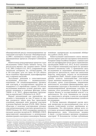 34 Форсайт Т. 9. № 1 2015
Инновации и экономика
обще­европейский реестр специализированных ор-
ганизаций кластеров. В докладе «Иннобарометра»
за 2006 г. оценивалось влияние таких структур на
инновационные процессы [European Commission,
2006].
Влиятельным международным проектом стало
обследование Global Cluster Initiative Survey. Его
результатом явились две «зеленые книги» [Sölvell
et al., 2003; Lindqvist et al., 2013], содержавшие ана-
литические материалы по, соответственно, 238
и 356 кластерам, хотя это лишь 10–15% общего
числа подобных образований, идентифицирован-
ных в мировом масштабе.
Заслуживает внимания и сопоставительное
исследование «Кластеры — индивидуальны»,
охватившее 230 специализированных организа-
ций кластеров и государственных программ их
поддержки в 23 европейских странах. По итогам
исследования выявлены лучшие практики, прог­
раммы поддержки и ключевые факторы успеха
[Müller et al., 2012], сформулированы предложе-
ния на перспективу [Christensen et al., 2012].
Формат рекомендаций для европейских по-
литиков и менеджеров не нов. В одном из пер-
вых руководств такого рода был представлен
успешный передовой опыт развития кластеров
в регионе Верхней Австрии [CLOE, 2004]. Доклад
«Кластеры и политика кластеризации: руковод-
ство для региональных и местных органов власти»
[INNO Germany AG, 2010] суммировал мнения не-
скольких десятков экспертов ЕС, ЮНИДО, ОЭСР,
представителей национальных и региональных
администраций, кластерных менеджеров. Выводы
новейших эмпирических исследований обобще-
ны в работе [Ketels, 2013].
Квинтэссенцией накопленного опыта явилась
система оценки качества кластерного менеджмента
European Cluster Excellence Initiative2
, ставшая осно-
вой для сертификации почти трети управляющих
организаций [Müller et al., 2012]. В силу сложивше-
гося в Европе понимания кластеров как организа-
ционного механизма (табл. 1) проводимые здесь
исследования не затрагивают экономических па-
раметров их деятельности, таких как совокупная
выручка, инвестиции, затраты на исследования
и разработки (ИиР). Акцент скорее сделан на раз-
личных аспектах взаимодействия участников.
Среди значимых индикаторов — число и состав
последних; сроки существования, направления
деятельности, источники финансирования, орга-
низационная структура и численность персонала
специализированной организации кластера; ме-
ханизмы учета различных интересов (в первую
очередь бизнеса и государственной власти) в ее
деятельности. По сути, оценивается не кластер
как совокупность акторов, а качество кластерной
инициативы, то есть организационных усилий по
его поддержке.
В России накоплен обширный массив науч-
ной литературы по рассматриваемой теме, но ее
уровень существенно уступает зарубежным ис-
следованиям. Это обусловлено прежде всего от-
сутствием детальной информации, которая стала
формироваться лишь относительно недавно
в связи с осуществлением программ поддержки
кластеров3
. В большинстве случаев публикации
Табл. 1. Особенности подходов к реализации государственной кластерной политики
Элементы кластерной
политики
Страны ЕС Восточная Азия и другие регионы
мира
Понятие «кластер»1.	 Организационный механизм, создаваемый регио-
нальными субъектами (бизнес, университеты, науч-
ные организации, финансовые институты и пр.)
с целью решения общих проблем и реализации
совместных проектов.
Совокупность связанных друг
с другом экспортоориентированных
видов деятельности, являющихся
основными секторами специализа-
ции региона.
Самоидентификация2.	
участников как критерий
существования кластера
Присутствует. Кластеры представляют собой ин-
струмент корпоративного управления, позволяю-
щий участникам эффективнее взаимодействовать
с непосредственным окружением (конкурентами,
контрагентами, вузами, научными организациями,
региональными органами власти и др.). Компании
должны разделять эту концепцию и ассоциировать
себя с определенным кластером.
Отсутствует. Кластеры выступают
инструментом государственной по-
литики в сфере промышленности,
инноваций, поддержки малого
и среднего предпринимательства
и т. п. Компании могут не знать
о том, что такое кластер, но тем
не менее считаться его частью.
Доминирующая процеду-3.	
ра отбора кластеров, пре-
тендующих на государ-
ственную поддержку
Объявление открытого конкурса, в котором могут
участвовать любые группы организаций, считающие
себя кластером. Возможно условие предварительного
одобрения заявки региональными органами власти.
Определение кластеров аналитичес­
ким путем (cluster mapping) либо по-
литическим решением.
Определение мер под-4.	
держки
Разработка совместных проектов участниками
кластера, их соотнесение с возможными мерами
государственной поддержки. Государство содейству-
ет процессам самоорганизации и взаимодействия
участников кластера, координируемым через центр
кластерного развития, специализированную органи-
зацию развития кластера и пр.
На основе анализа сильных и слабых
сторон кластера «сверху» (например,
по модели «ромба Портера») [Porter,
1990].
Источник: составлено автором.
2	
Режим доступа: http://www.cluster-excellence.eu/, дата обращения 18.12.2014.
3	
Помимо указанных пилотных инновационных кластеров в российских регионах оказывается поддержка центрам кластерного развития.
С 2010 г. в рамках программы развития малого и среднего предпринимательства Минэкономразвития России выделило на эти цели
субсидии на общую сумму почти 650 млн руб. Финансирование получили: г. Санкт-Петербург, Астраханская, Белгородская, Вологодская,
Воронежская, Иркутская, Калужская, Кемеровская, Кировская, Курганская, Липецкая, Мурманская, Новгородская, Пензенская, Ростовская,
Самарская, Томская, Тамбовская, Ульяновская области, Республики Калмыкия, Саха (Якутия), Татарстан, Алтайский, Ставропольский,
Хабаровский края, Ханты-Мансийский автономный округ — Югра.
Куценко Е., с. 32–55
 