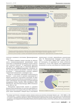 2015 Т. 9. № 1 Форсайт 39
Инновации и экономика
статусом основного источника финансирования
(рис. 7).
О слабом влиянии членов кластера на деятель-
ность специализированной организации свиде-
тельствует и неразвитый механизм уплаты ежегод-
ных членских взносов14
. В зарубежной практике,
как видно из данных рис. 8, структура финанси-
рования более дифференцирована: основную до-
лю частных средств составляют членские взносы,
остальное — дополнительные платные сервисы
(проектный менеджмент, семинары и пр.).
Один из ключевых критериев влиятельности
бизнеса — доля малых и средних предприятий в
общем количестве участников кластеров. В евро-
пейской модели они обычно доминируют и высту-
пают ключевыми получателями государственной
поддержки [Dohse, Staehler, 2008; Eickelpasch, 2008;
DGCIS et al., 2012; Pro Inno Europe, 2009; Christensen
et al., 2012, р. 10].
Показатели присутствия малого и среднего
бизнеса были включены и в систему критериев от-
бора пилотных кластеров в России. Как оказалось,
доля таких компаний в общей массе участников
значительно уступает европейским показателям
(рис. 9). Максимальное значение этого индика-
тора — в кластерах сферы ИКТ, однако если ее
не учитывать, то удельный вес таких субъектов
понизится с 34 до 19%. Кроме того, формальное
вхождение в состав участников не означает реаль-
14	
Из четырех респондентов, отметивших наличие членских взносов как источника пополнения бюджета, два — НП «БФКС» и НП
«Сибакадемсофт» — де-юре не являются специализированными организациями в своих кластерах. В двух других случаях официальный
статус имеют некоммерческие партнерства «Дубна» (Инновационный территориальный кластер ядерно-физических и нанотехнологий
в г. Дубне) и «Камский инновационный территориально-производственный кластер» (Республика Татарстан). Вместе с тем отсутствует
информацияотом,собираютсялиустановленныечленскиевзносынапрактикеикаковаихдолявструктуребюджетовспециализированных
организаций.
Специализированная организация
определяется на общем собрании
участников кластера
Руководитель специализированной
организации назначается органами
государственной власти
Специализированная организация
назначается региональными органами
государственной власти
Специализированная организация пред-
ставляет ежегодный отчет на общем собра-
нии участников кластера, по результатам
которого принимается решение о продлении
ее полномочий
Наблюдательный совет (совет кластера и пр.)
назначает специализированную организацию
Руководитель специализированной органи-
зации выбирается с учетом мнения участни-
ков кластера
Сотрудники специализированной организа-
ции выбираются участниками кластера или
согласовываются с ними
Специализированная организация назнача-
ется органами местного самоуправления
Специализированная органи-
зация определяется на общем
собрании участников, однако
ее руководитель назначается
региональными органами
государственной власти
Рис. 5. Механизмы учета частных и государственных интересов в деятельности
специализированных организаций пилотных инновационных территориальных
кластеров (распределение по числу практикующих кластеров, ед.)*
9
8
4
3
2
1
0
0
Из них
5
Специализированная органи-
зация определяется региональ-
ными органами государствен-
ной власти и утверждается на
общем собрании участников
1
Источник: расчеты автора по данным анкетирования пилотных инновационных территориальных кластеров в России.
* В рамках заключены механизмы обратной связи специализированной организации кластера и участников пилотных
инновационных территориальных кластеров; респонденты могли выбрать несколько вариантов ответа.
Государство
14
Бизнес
61
Наука / образование
16
Финансовые организации
2
Некоммерческие организации
7
Источник: [Lindqvist et al., 2013].
Рис. 6. Состав наблюдательных советов
специализированных
организаций кластеров в мире (%)
Куценко Е., с. 32–55
 