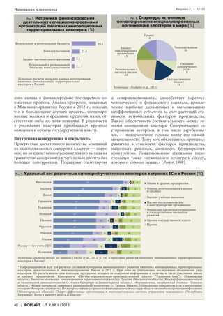 40 Форсайт Т. 9. № 1 2015
Инновации и экономика
ного вклада в финансируемые государством со-
вместные проекты. Анализ программ, поданных
в Минэкономразвития России в 2012 г., показал,
что в большинстве случаев проекты, иницииро-
ванные малыми и средними предприятиями, от-
сутствуют либо их доля невелика. В реальности
в российских кластерах преобладают крупные
компании и органы государственной власти.
Внутренняя конкуренция и открытость
Присутствие достаточного количества компаний
из взаимосвязанных секторов в кластере — значи-
мое, но не единственное условие для его выхода на
траекторию саморазвития, чего нельзя достичь без
помощи конкуренции. Последняя стимулирует
к совершенствованию, способствует перетоку
человеческого и финансового капитала, привле-
чению наиболее динамичных и выталкиванию
неэффективных субъектов за счет растущей сто-
имости немобильных факторов производства.
Важно обеспечивать состязательность между са-
мими компаниями кластера. Соперничество со
сторонними акторами, в том числе зарубежны-
ми, — недостаточное условие ввиду его низкой
интенсивности. Тому есть объективные причины:
различия в стоимости факторов производства,
налоговых режимах, сложность бенчмаркинга
конкурентов. Локализованное состязание подо-
гревается также «нежеланием проиграть соседу,
которого хорошо знаешь» [Porter, 1998].
Рис. 7. Источники финансирования
деятельности специализированных
организаций пилотных инновационных
территориальных кластеров (%)
64.4Федеральный и региональный бюджеты
Взносы участников 21.4
7.1Бюджет местного самоуправления
Федеральный и региональный
бюджеты, взносы участников 7.1
Источник: расчеты автора по данным анкетирования
пилотных инновационных территориальных
кластеров в России.
Источник: [Lindqvist et al., 2013].
Членские взносы
26
Оказание
коммерческих
услуг
8
Прочее
12
Бюджет
международных
организаций
13
Региональный /
местный бюджет
23
Государственный
бюджет
18
Рис. 8. Структура источников
финансирования специализированных
организаций кластеров в мире (%)
Источник: расчеты автора по данным [Müller et al., 2012, p. 18] и программ развития пилотных инновационных территориальных
кластеров в России*.
* Информационную базу для расчетов составили программы инновационного развития пилотных инновационных территориальных
кластеров, представленные в Минэкономразвития России в 2012 г. При этом не учитывалось последующее объединение ряда
кластеров. Из расчета исключены кластеры, программы которых не содержали информации о наличии в числе участников малых
и средних предприятий: Консорциум «Научно-образовательно-производственный кластер “Ульяновск-Авиа”» (Ульяновская
область), Биотехнологический инновационный территориальный кластер Пущино (Московская область), Кластер фармацевтической
и медицинской промышленности (г. Санкт-Петербург и Ленинградская область), «Фармацевтика, медицинская техника» (Томская
область), «Новые материалы, лазерные и радиационные технологии» (г. Троицк, Москва), «Комплексная переработка угля и техногенных
отходов»(Кемеровскаяобласть),Нижегородскийиндустриальныйинновационныйкластервобластиавтомобилестроенияинефтехимии
(Нижегородская область), «Энергоэффективная светотехника и интеллектуальные системы управления освещением» (Республика
Мордовия). Всего в выборку вошел 21 кластер.
Финляндия
Австрия
Дания
Германия
Норвегия
Испания
Польша
Франция
Швеция
Россия
Россия — без учета ИКТ
Исландия
Малые и средние предприятия
Высшие учебные заведения
Фирмы, не относящиеся к малым
и средним
Научно-исследовательские
и конструкторские организации
Финансово-кредитные организации
и государственные институты
развития
Органы государственной власти
Прочие
Рис. 9. Удельный вес различных категорий участников кластеров в странах ЕС и в России (%)
Куценко Е., с. 32–55
 