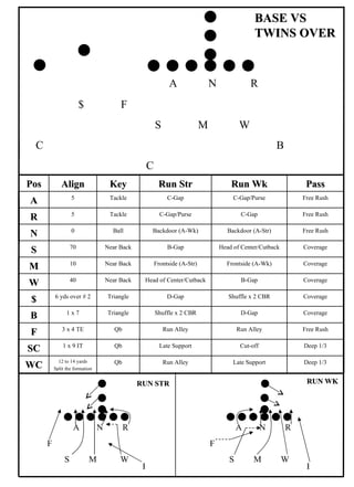 3-3 Stack 20 Playbook | PPT