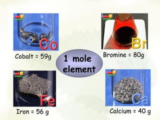 Cobalt = 59g             Bromine = 80g
               1 mole
               element



Iron = 56 g                Calcium = 40 g
 