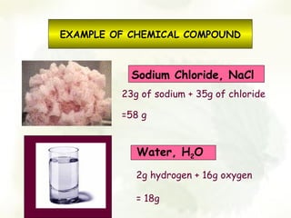 EXAMPLE OF CHEMICAL COMPOUND



           Sodium Chloride, NaCl
         23g of sodium + 35g of chloride

         =58 g


            Water, H2O

            2g hydrogen + 16g oxygen

            = 18g
 