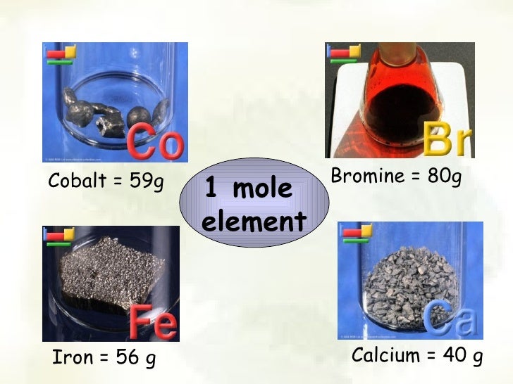 Molar mass
