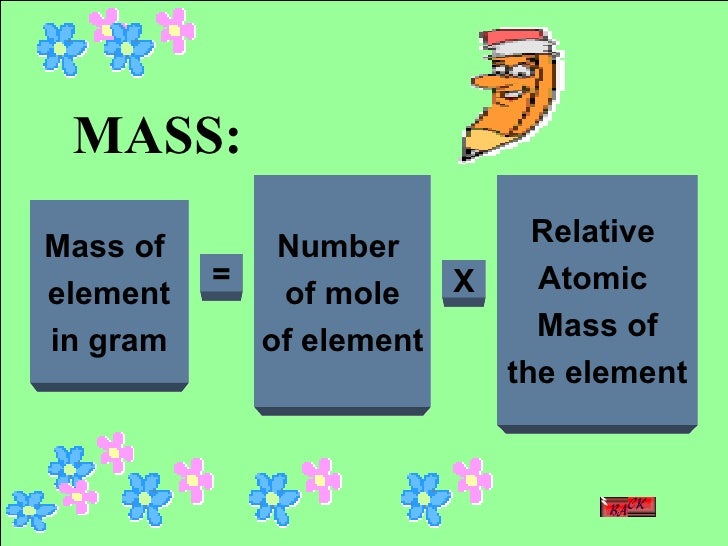3.3 (b) relative atomic mass