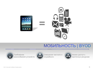 Требование                 Смешение частного и   Нужен доступ к
                                разнообразия устройств     служебного            критичных ресурсам




© 2011 Cisco and/or its affiliates. All rights reserved.                                          13
 