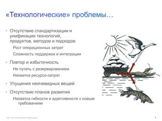• Отсутствие стандартизации и
      унификации технологий,
      продуктов, методов и подходов
            Рост операционных затрат
            Сложность поддержки и интеграции

• Повтор и избыточность
            Не путать с резервированием
            Нехватка ресурсо-затрат

• Упущения неочевидных вещей

• Отсутствие планов развития
            Нехватка гибкости и адаптивности к новым
              требованиям


© 2011 Cisco and/or its affiliates. All rights reserved.   5
 