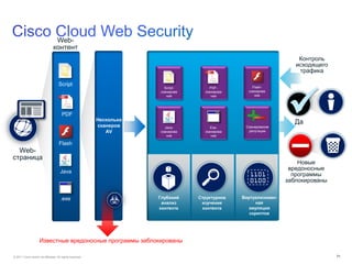 Web-
                                контент
                                                                                                                                Контроль
                                                                                                                               исходящего
                                                                                                                                трафика

                                     Script




                                                                                                                            
                                                                                   Script-        PDF-         Flash-
                                                                                 сканирова     сканирова     сканирова
                                                                                    ние            ние          ние




                                       PDF
                                                           Несколько
                                                           сканеров
                                                                                                                              Да
                                                                                   Java-          Exe-      Сканирование
                                                              AV                 сканирова     сканирова     репутации
                                                                                    ние           ние

                                     Flash                             «Чисты
                                                                         й»
  Web-                                                                 контент
страница
                                                                                                                                Новые
                                                                                                                             вредоносные
                                      Java
                                                                                                                              программы
                                                                                                                            заблокированы


                                      .exe                                       Глубокий    Структурное   Виртуализован-
                                                                                  анализ      изучение           ная
                                                                                 контента     контента       эмуляция
                                                                                                              скриптов




                     Известные вредоносные программы заблокированы

© 2011 Cisco and/or its affiliates. All rights reserved.                                                                                    71
 