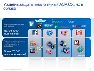ЧТО




 Классификация и контроль
 web-трафика


  Более 1000
  приложений

 Подробная классификация и
 контроль поведений
 микроприложений и
 приложений


 Более 75 000
 микроприложений                                             Контроль
                                                            пропускной
                                                           способности




© 2011 Cisco and/or its affiliates. All rights reserved.                       72
 