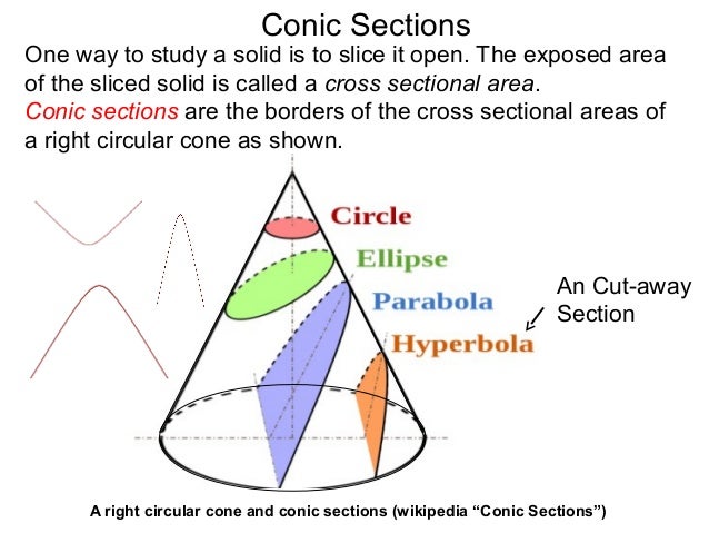 essay on conic sections pascal