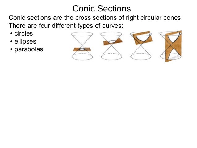 3.3 conic sections circles