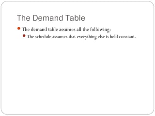 The Demand Table
The demand table assumes all the following:
  The schedule assumes that everything else is held constant.
 