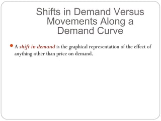 Shifts in Demand Versus
              Movements Along a
                 Demand Curve
A shift in demand is the graphical representation of the effect of
  anything other than price on demand.
 