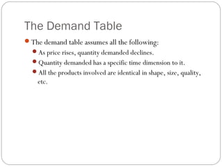 The Demand Table
The demand table assumes all the following:
  As price rises, quantity demanded declines.
  Quantity demanded has a specific time dimension to it.
  All the products involved are identical in shape, size, quality,
    etc.
 