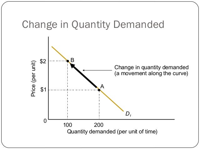 3 3 demand
