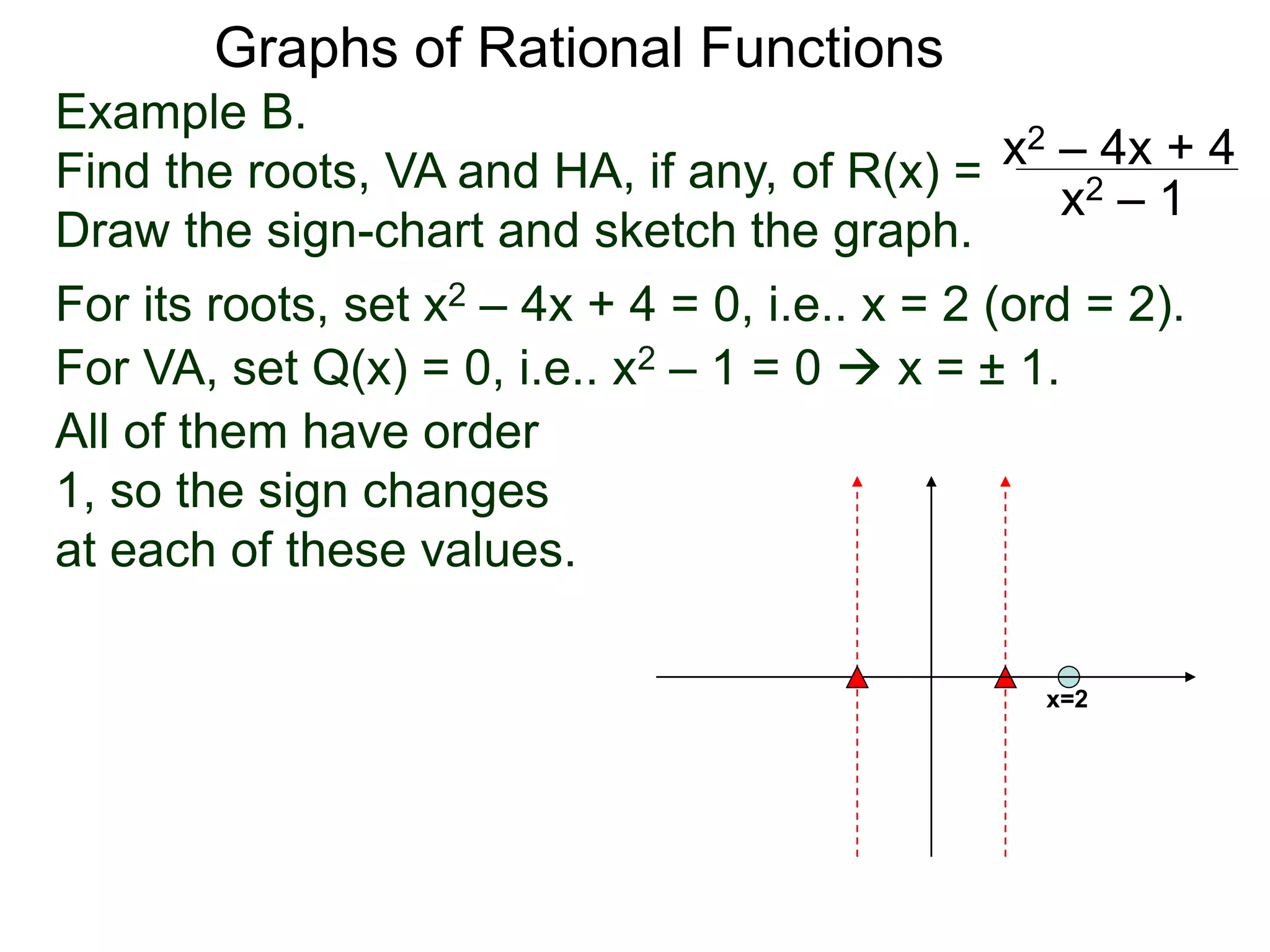 Graphs of Rational Functions
Example B.
Find the roots, VA and HA, if any, of R(x) =
Draw the sign-chart and sketch the graph.
x2 – 4x + 4
x2 – 1
For its roots, set x2 – 4x + 4 = 0, i.e.. x = 2 (ord = 2).
For VA, set Q(x) = 0, i.e.. x2 – 1 = 0  x = ± 1.
All of them have order
1, so the sign changes
at each of these values.
x=2
 