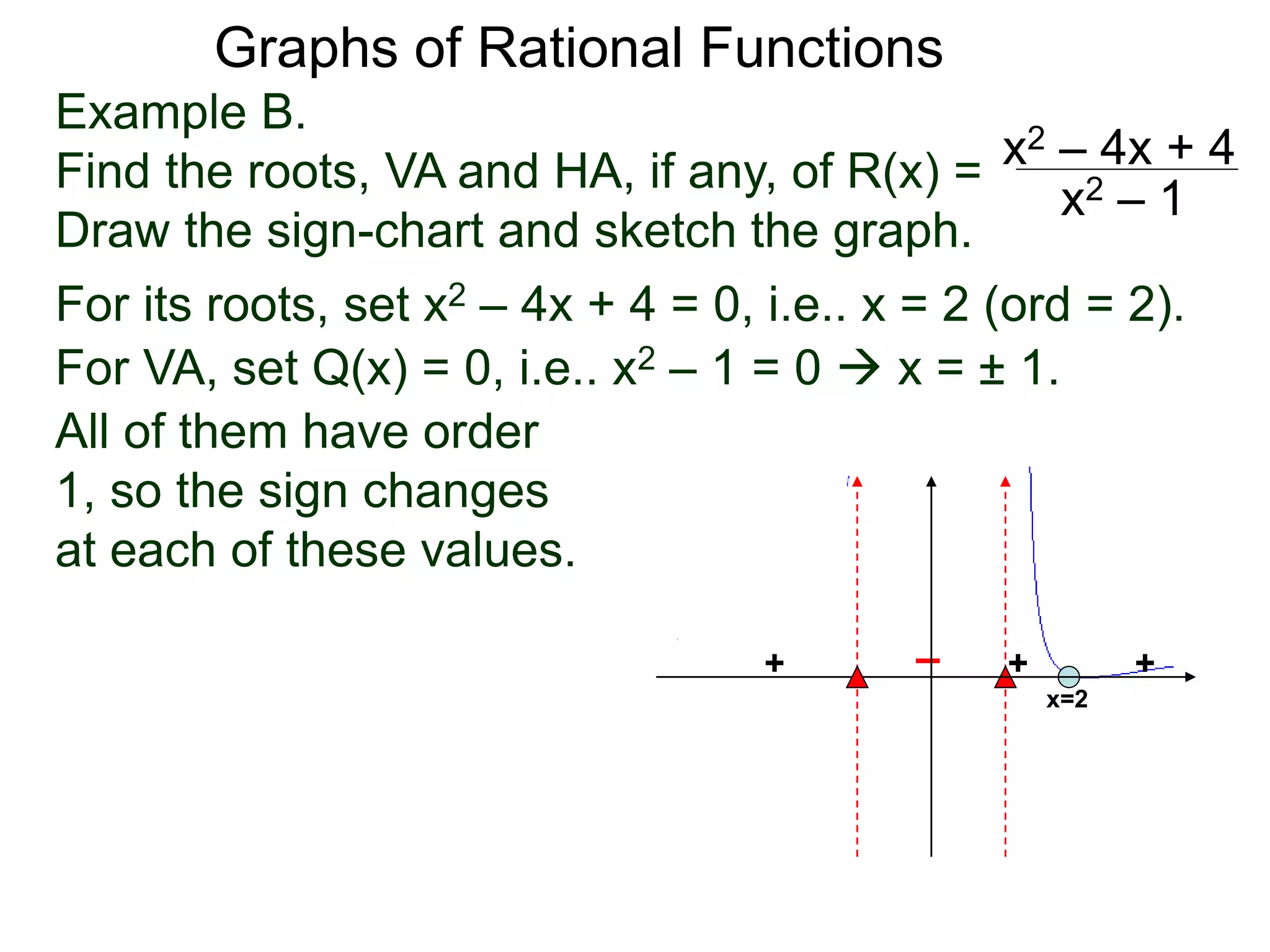 Graphs of Rational Functions
Example B.
Find the roots, VA and HA, if any, of R(x) =
Draw the sign-chart and sketch the graph.
x2 – 4x + 4
x2 – 1
For its roots, set x2 – 4x + 4 = 0, i.e.. x = 2 (ord = 2).
For VA, set Q(x) = 0, i.e.. x2 – 1 = 0  x = ± 1.
All of them have order
1, so the sign changes
at each of these values.
++ –
x=2
+ +
 