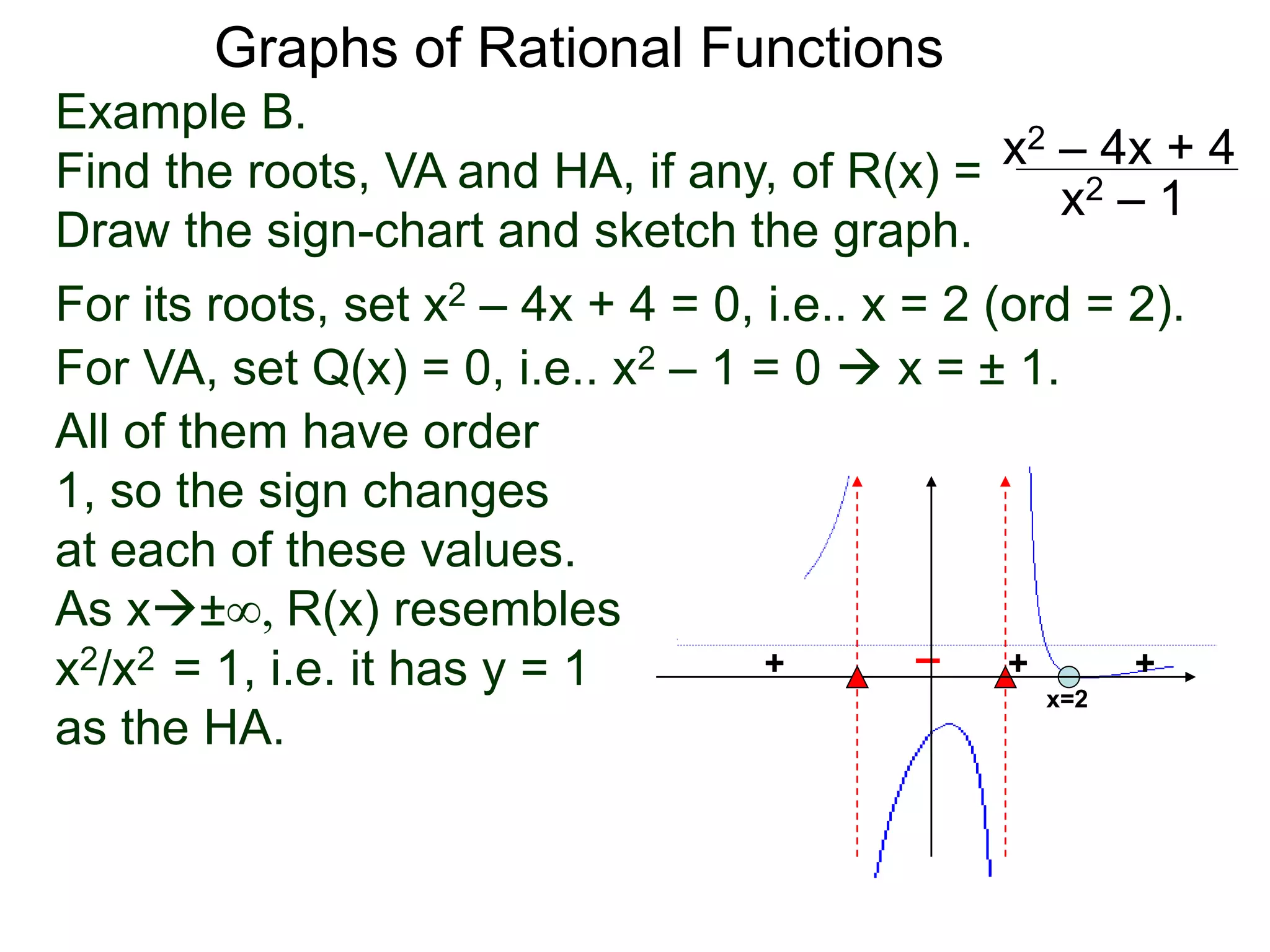 Graphs of Rational Functions
Example B.
Find the roots, VA and HA, if any, of R(x) =
Draw the sign-chart and sketch the graph.
x2 – 4x + 4
x2 – 1
For its roots, set x2 – 4x + 4 = 0, i.e.. x = 2 (ord = 2).
For VA, set Q(x) = 0, i.e.. x2 – 1 = 0  x = ± 1.
All of them have order
1, so the sign changes
at each of these values.
As x±∞, R(x) resembles
x2/x2 = 1, i.e. it has y = 1
as the HA.
++ –
x=2
+ +
 