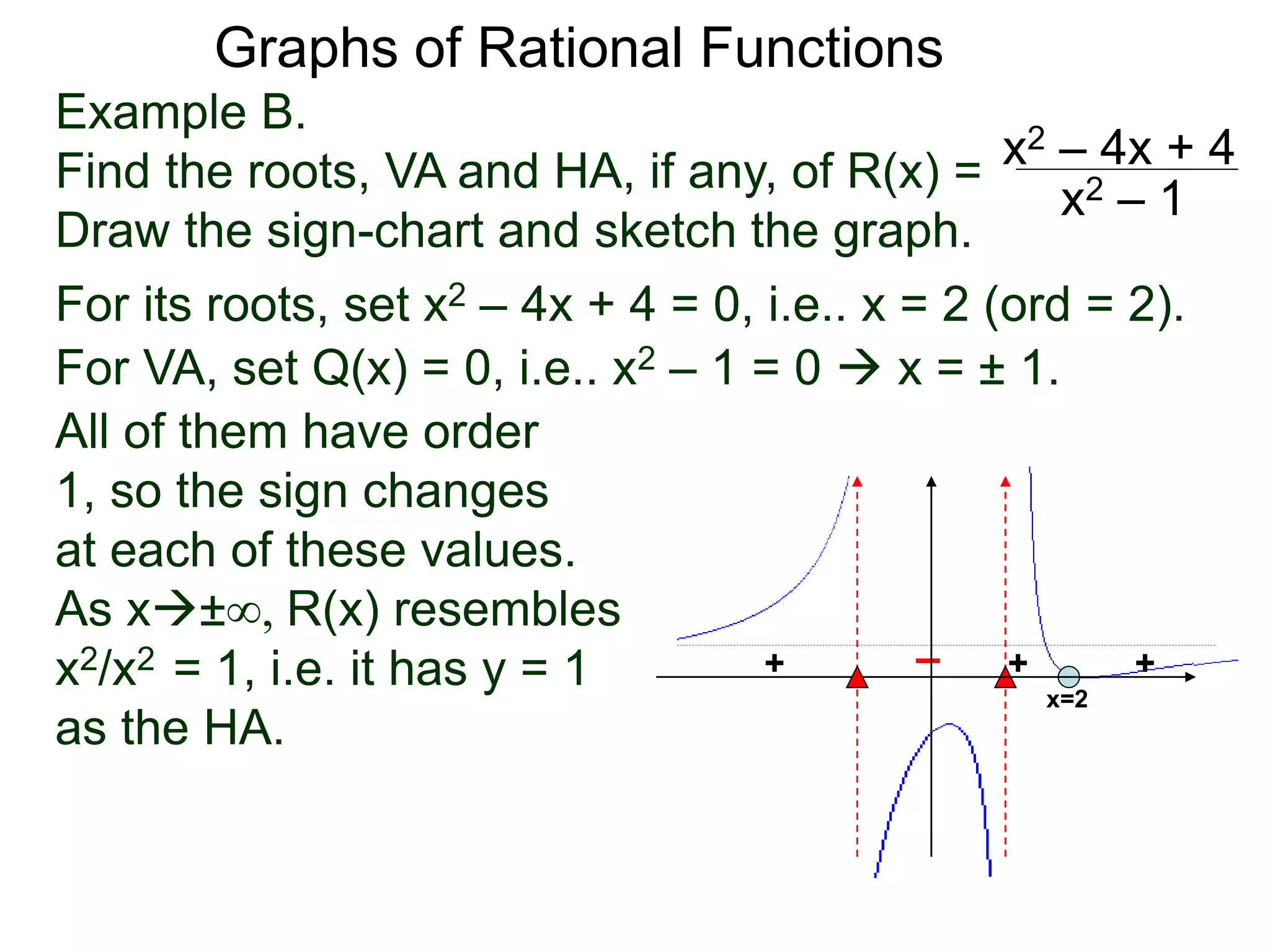 Graphs of Rational Functions
Example B.
Find the roots, VA and HA, if any, of R(x) =
Draw the sign-chart and sketch the graph.
x2 – 4x + 4
x2 – 1
For its roots, set x2 – 4x + 4 = 0, i.e.. x = 2 (ord = 2).
For VA, set Q(x) = 0, i.e.. x2 – 1 = 0  x = ± 1.
All of them have order
1, so the sign changes
at each of these values.
As x±∞, R(x) resembles
x2/x2 = 1, i.e. it has y = 1
as the HA.
++ –
x=2
++
 
