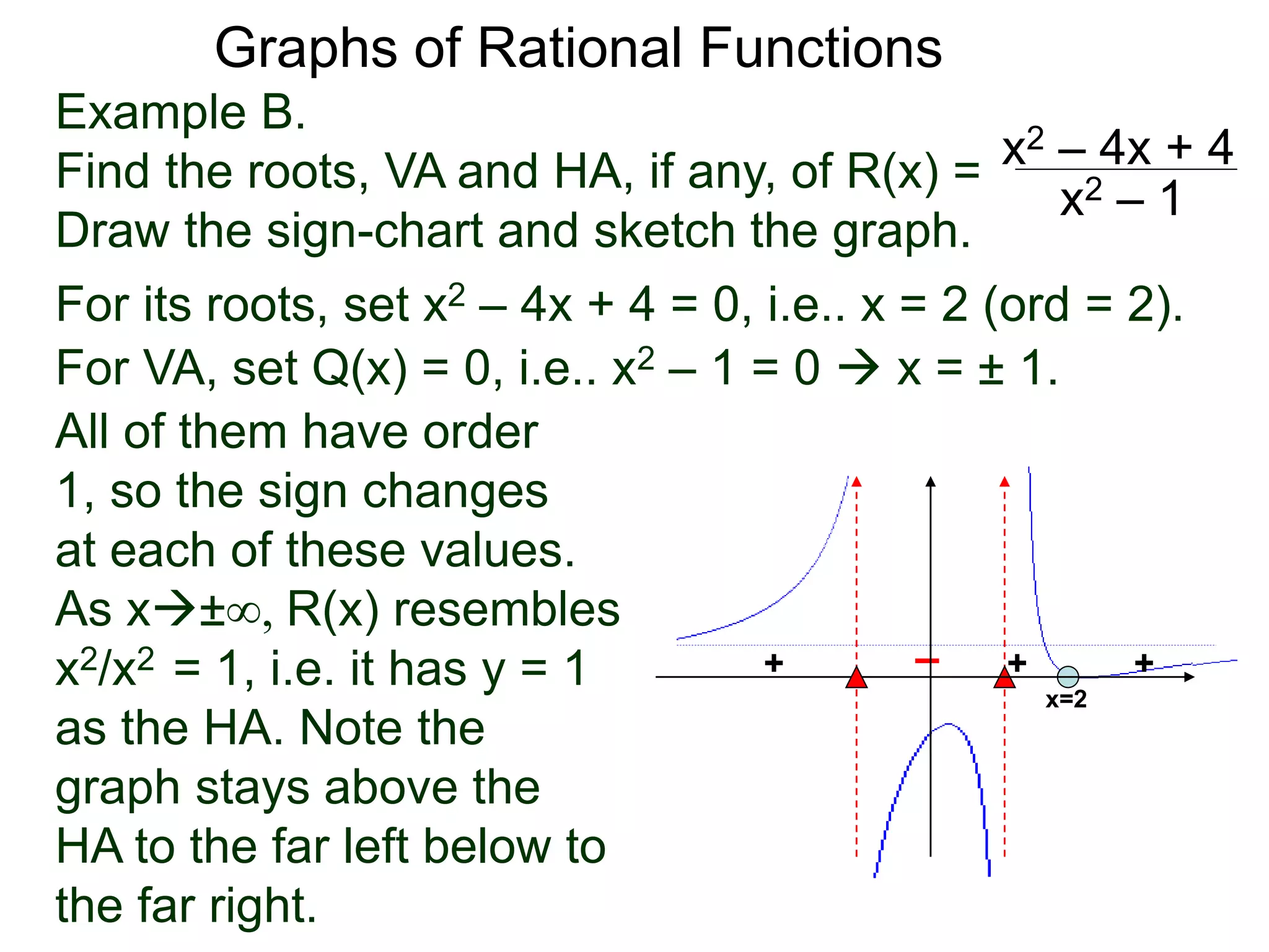 Graphs of Rational Functions
Example B.
Find the roots, VA and HA, if any, of R(x) =
Draw the sign-chart and sketch the graph.
x2 – 4x + 4
x2 – 1
For its roots, set x2 – 4x + 4 = 0, i.e.. x = 2 (ord = 2).
For VA, set Q(x) = 0, i.e.. x2 – 1 = 0  x = ± 1.
All of them have order
1, so the sign changes
at each of these values.
As x±∞, R(x) resembles
x2/x2 = 1, i.e. it has y = 1
as the HA. Note the
graph stays above the
HA to the far left below to
the far right.
++ –
x=2
++
 