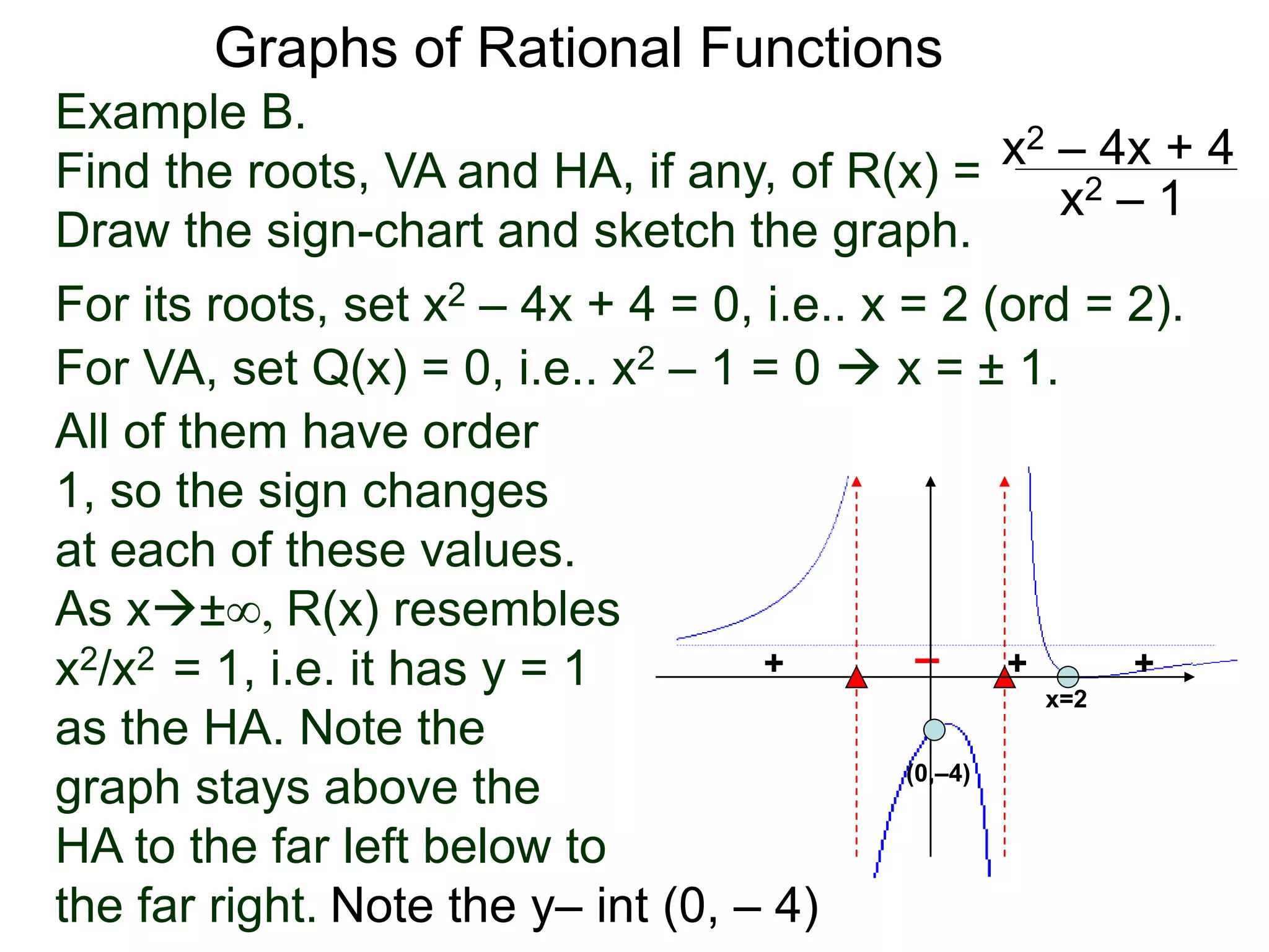 Graphs of Rational Functions
Example B.
Find the roots, VA and HA, if any, of R(x) =
Draw the sign-chart and sketch the graph.
x2 – 4x + 4
x2 – 1
For its roots, set x2 – 4x + 4 = 0, i.e.. x = 2 (ord = 2).
For VA, set Q(x) = 0, i.e.. x2 – 1 = 0  x = ± 1.
All of them have order
1, so the sign changes
at each of these values.
++ –
x=2
++
Note the y– int (0, – 4)
(0,–4)
As x±∞, R(x) resembles
x2/x2 = 1, i.e. it has y = 1
as the HA. Note the
graph stays above the
HA to the far left below to
the far right.
 