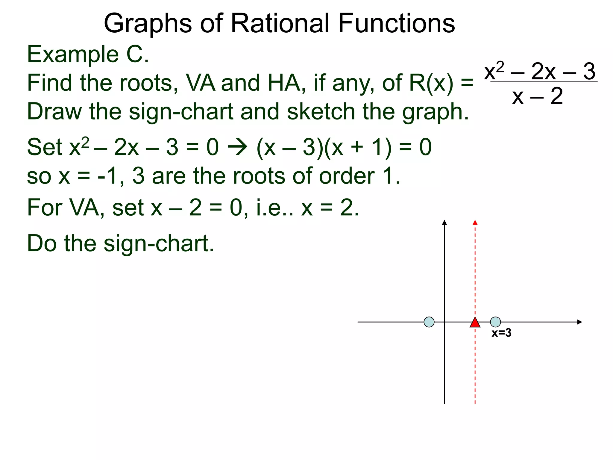 Graphs of Rational Functions
Example C.
Find the roots, VA and HA, if any, of R(x) =
Draw the sign-chart and sketch the graph.
x2 – 2x – 3
x – 2
Set x2 – 2x – 3 = 0  (x – 3)(x + 1) = 0
so x = -1, 3 are the roots of order 1.
For VA, set x – 2 = 0, i.e.. x = 2.
x=3
Do the sign-chart.
 