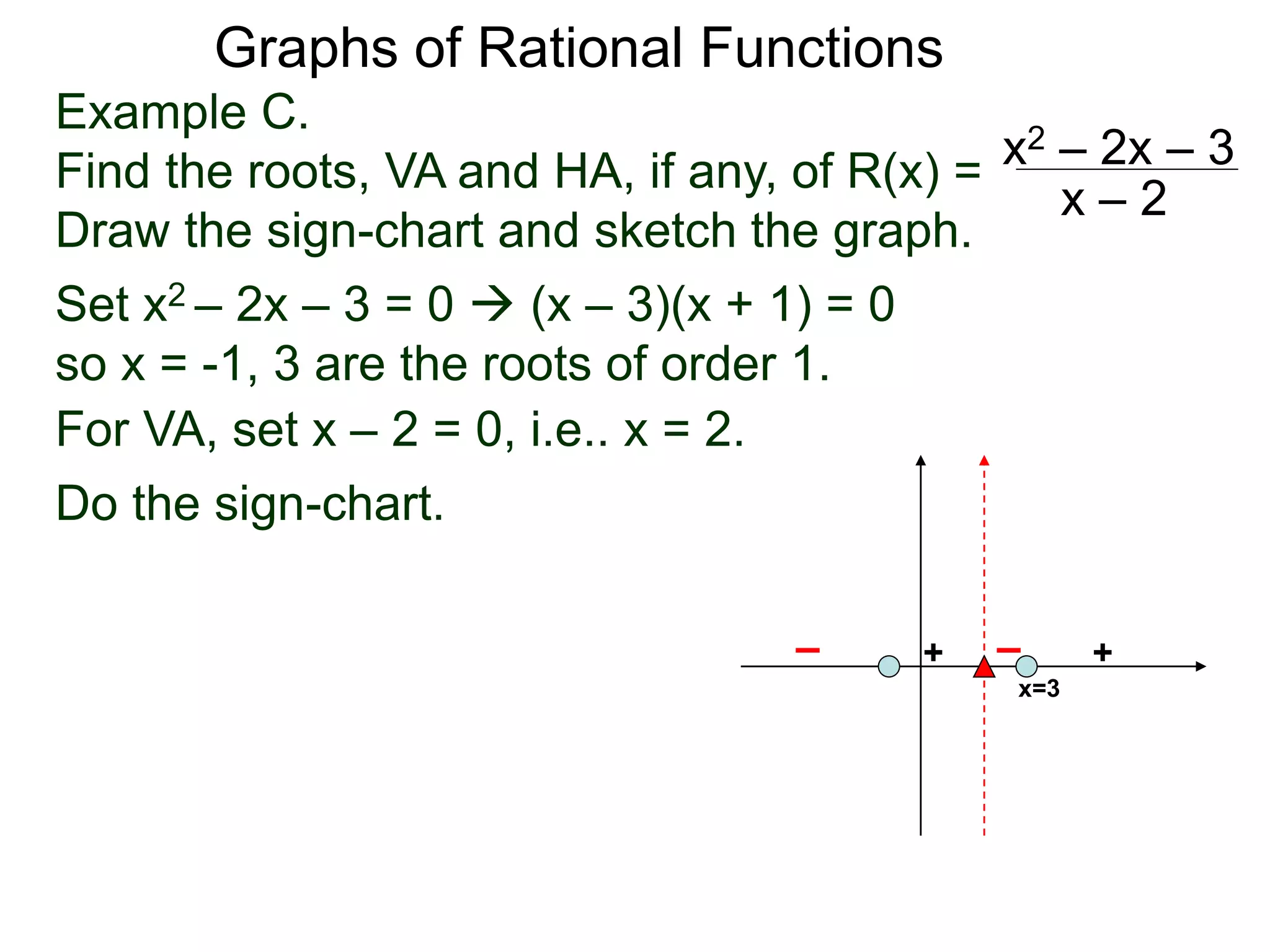 Graphs of Rational Functions
Example C.
Find the roots, VA and HA, if any, of R(x) =
Draw the sign-chart and sketch the graph.
x2 – 2x – 3
x – 2
Set x2 – 2x – 3 = 0  (x – 3)(x + 1) = 0
so x = -1, 3 are the roots of order 1.
For VA, set x – 2 = 0, i.e.. x = 2.
x=3
Do the sign-chart.
+–+–
 