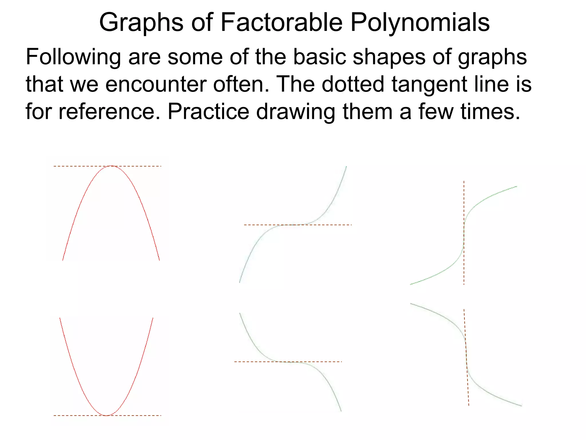 Graphs of Factorable Polynomials
Following are some of the basic shapes of graphs
that we encounter often. The dotted tangent line is
for reference. Practice drawing them a few times.
 