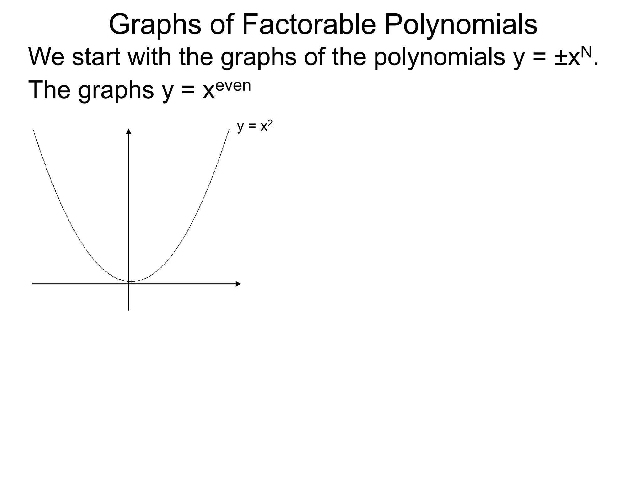 Graphs of Factorable Polynomials
We start with the graphs of the polynomials y = ±xN.
The graphs y = xeven
y = x2
 