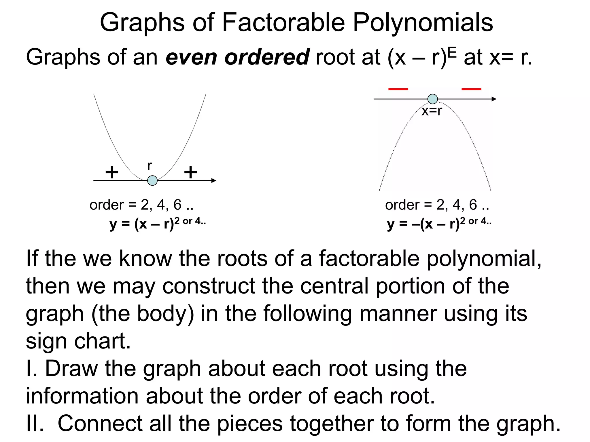 Graphs of Factorable Polynomials
order = 2, 4, 6 ..
++
If the we know the roots of a factorable polynomial,
then we may construct the central portion of the
graph (the body) in the following manner using its
sign chart.
I. Draw the graph about each root using the
information about the order of each root.
II. Connect all the pieces together to form the graph.
x=r
r
Graphs of an even ordered root at (x – r)E at x= r.
order = 2, 4, 6 ..
y = (x – r)2 or 4.. y = –(x – r)2 or 4..
 