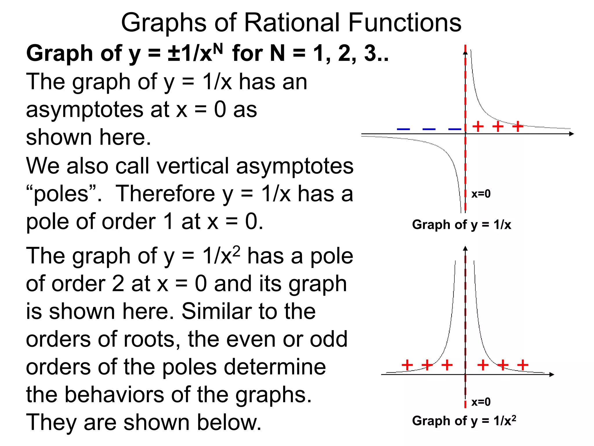 x=0
The graph of y = 1/x has an
asymptotes at x = 0 as
shown here.
We also call vertical asymptotes
“poles”. Therefore y = 1/x has a
pole of order 1 at x = 0.
Graphs of Rational Functions
+ + +– – –
Graph of y = 1/x2
Graph of y = 1/x
x=0
The graph of y = 1/x2 has a pole
of order 2 at x = 0 and its graph
is shown here. Similar to the
orders of roots, the even or odd
orders of the poles determine
the behaviors of the graphs.
They are shown below.
+ + + + + +
Graph of y = ±1/xN for N = 1, 2, 3..
 