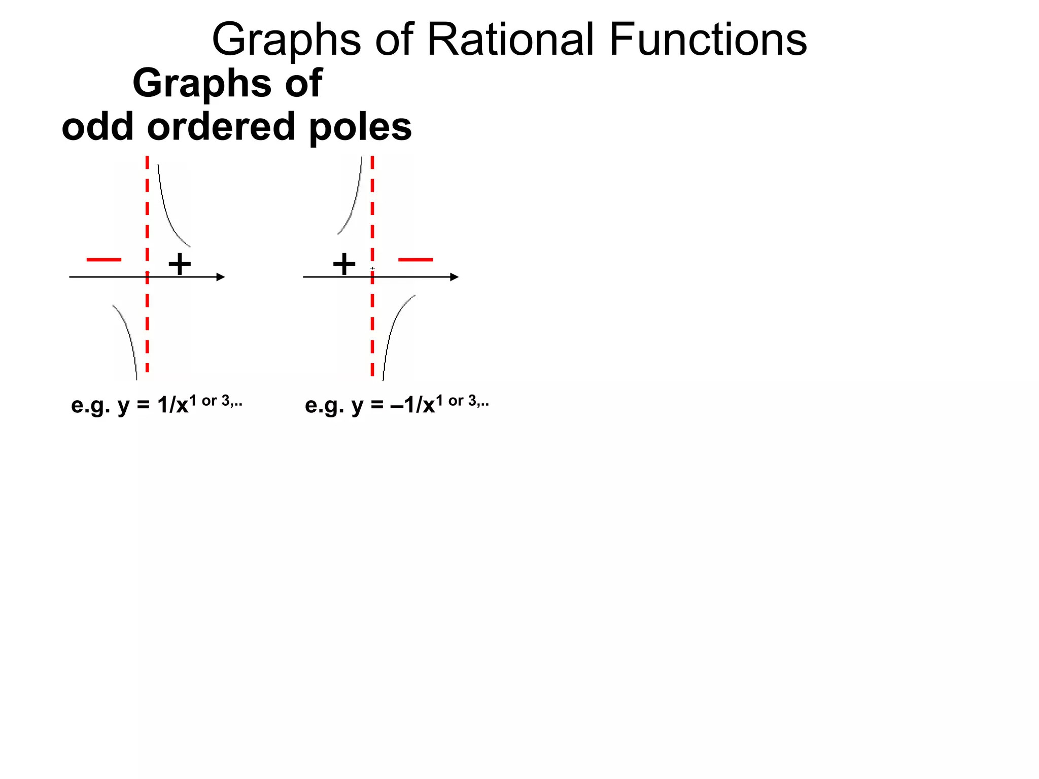 Graphs of Rational Functions
e.g. y = –1/x1 or 3,..
+
e.g. y = 1/x1 or 3,..
+
Graphs of
odd ordered poles
 