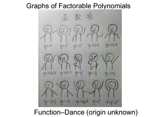 Graphs of Factorable Polynomials
Function–Dance (origin unknown)
 