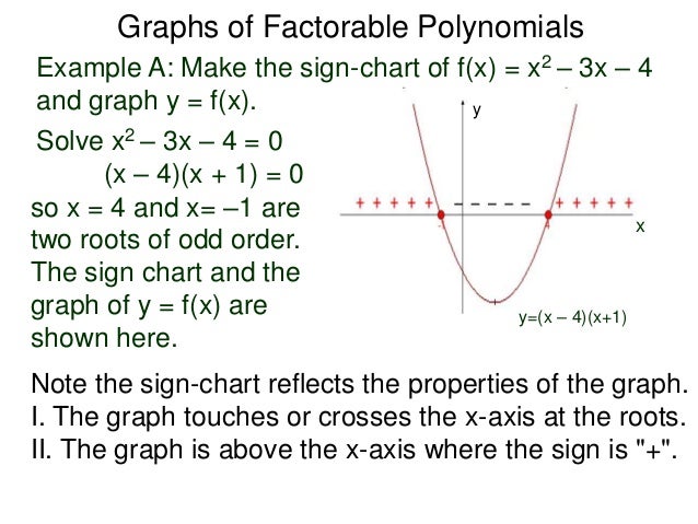 3 3 Graphs Of Factorable Polynomials And Rational Functions 3 3 Graphs Of Factorable Polynomials And Rational Functions