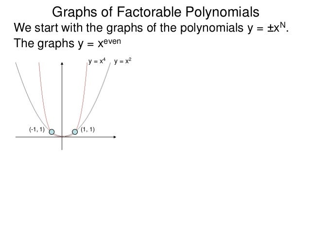 3 3 Graphs Of Factorable Polynomials And Rational Functions