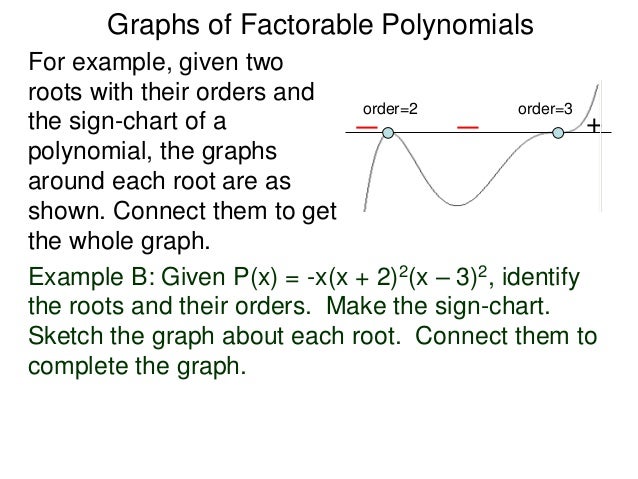 33 Graphs Of Factorable Polynomials And Rational Functions