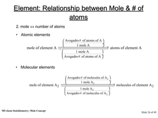 3.3 chem myp mole formula | PPT