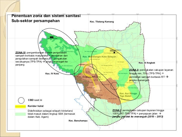 Persyaratan sistem teknologi perdagangan