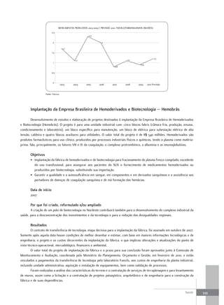 MEDICAMENTOS PRODUZIDOS 2003-2009 E PREVISÃO 2010, FIOCRUZ/FARMANGUINHOS (BILHÕES)
                         2,5
                                                          2,3

                          2                                          2

                                       1,7
                         1,5

                                                                                                                     1,2
                                               1,1                                          1,1
                          1
                                                                                                       0,9
                                                                                0,8

                         0,5



                          0
                                     2003    2004       2005       2006       2007        2008       2009    2010 Previsão


                   Fonte: Fiocruz.




       Implantação da empresa Brasileira de Hemoderivados e Biotecnologia – Hemobrás

        Desenvolvimento de estudos e elaboração de projetos destinados à implantação da Empresa Brasileira de Hemoderivados
e Biotecnologia (Hemobrás). O projeto é para uma unidade industrial com: cinco blocos fabris (câmara fria, produção, envase,
condicionamento e laboratório), um bloco específico para manutenção, um bloco de elétrica para subestação elétrica de alta
tensão, caldeira e quatro blocos auxiliares para utilidades. O valor total do projeto é de R$ 540 milhões. Hemoderivados são
produtos farmacêuticos para uso clínico, produzidos por processos industriais físicos e químicos, tendo o plasma como matéria-
prima. São, principalmente, os fatores VIII e IX da coagulação, o complexo protrombínico, a albumina e as imunoglobulinas.

       objetivos
       • Implantação da fábrica de hemoderivados e de biotecnologia para fracionamento de plasma fresco congelado, excedente
         do uso transfusional, para assegurar aos pacientes do SUS o fornecimento de medicamentos hemoderivados ou
         produzidos por biotecnologia, substituindo sua importação.
       • Garantir a qualidade e a autossuficiência em sangue, em componentes e em derivados sanguíneos e a assistência aos
         portadores de doenças de coagulação sanguínea e de má formação das hemácias.

       data de início
       2007

       Por que foi criado, reformulado e/ou ampliado
       A criação de um polo de biotecnologia no Nordeste contribuirá também para o desenvolvimento do complexo industrial da
saúde, para a desconcentração dos investimentos e da tecnologia e para a redução das desigualdades regionais.

       resultados
        O contrato de transferência de tecnologia, etapa decisiva para a implantação da fábrica, foi assinado em outubro de 2007.
Somente após aquela data houve condições de melhor desenhar e estimar, com base em maiores informações tecnológicas e de
engenharia, o projeto e os custos decorrentes da implantação da fábrica, o que implicou alterações e atualizações do ponto de
vista técnico-operacional, mercadológico, financeiro e ambiental.
        O valor total do projeto de implantação da fábrica e o prazo para sua conclusão foram aprovados junto à Comissão de
Monitoramento e Avaliação, coordenada pelo Ministério do Planejamento, Orçamento e Gestão, em fevereiro de 2010, e estão
vinculados a pagamentos da transferência de tecnologia pelo laboratório francês, aos custos de engenharia da planta industrial,
incluindo unidade administrativa, aquisição e instalação de equipamentos, bem como validação de processos.
        Foram realizadas a análise das características do terreno e a contratação de serviços de terraplenagem e para levantamento
de muros, assim como a licitação e a contratação de projetos paisagístico, arquitetônico e de engenharia para a construção da
fábrica e de suas dependências.


                                                                                                                             Saúde   339
 