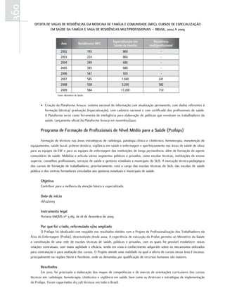 360
        oferta de VaGaS de reSIdÊnCIaS em medICIna de famÍLIa e ComunIdade (mfC), CurSoS de eSPeCIaLIZação
                 em Saúde da famÍLIa e VaGa de reSIdÊnCIaS muLtIProfISSIonaIS – BraSIL, 2002 a 2009


                                                                  Especialização em           Residência
                             Ano               Residências MFC
                                                                  Saúde da Família          multiprofissional
                             2002                       193              860                        -
                             2003                       224              860                        -
                             2004                       249              680                        -
                             2005                       345              680                        -
                             2006                       547              920                        -
                             2007                       585             1.040                     241
                             2008                       558             5.200                     582
                             2009                       584            17.200                     710
                          Fonte: Ministério da Saúde.



             • Criação da Plataforma Arouca: sistema nacional de informação com atualização permanente, com dados referentes à
               formação (técnica/ graduação /especialização), com cadastro nacional e com certificado dos profissionais de saúde.
               A Plataforma serve como ferramenta de inteligência para elaboração de políticas que envolvam os trabalhadores da
               saúde. Lançamento oficial da Plataforma Arouca em novembro/2010.

             Programa de formação de Profissionais de nível médio para a Saúde (Profaps)

              Formação de técnicos nas áreas estratégicas de radiologia, patologia clínica e citotécnico, hemoterapia, manutenção de
      equipamentos, saúde bucal, prótese dentária, vigilância em saúde e enfermagem e aperfeiçoamento nas áreas de saúde do idoso
      para as equipes da ESF e para as equipes de enfermagem das instituições de longa permanência, além de formação do agente
      comunitário de saúde. Mobiliza e articula vários segmentos públicos e privados, como escolas técnicas, instituições de ensino
      superior, conselhos profissionais, serviços de saúde e gestores estaduais e municipais do SUS. A execução técnica-pedagógica
      dos cursos de formação de trabalhadores, prioritariamente, está a cargo das escolas técnicas do SUS, das escolas de saúde
      pública e dos centros formadores vinculados aos gestores estaduais e municipais de saúde.

             objetivo
             Contribuir para a melhoria da atenção básica e especializada.

             data de início
             18/12/2009

             Instrumento legal
             Portaria GM/MS nº 3.189, de 18 de dezembro de 2009

             Por que foi criado, reformulado e/ou ampliado
              O Profaps foi idealizado com respaldo nos resultados obtidos com o Projeto de Profissionalização dos Trabalhadores da
      Área da Enfermagem (Profae), desenvolvido desde 2002. A experiência de execução do Profae permitiu ao Ministério da Saúde
      a constituição de uma rede de escolas técnicas de saúde, públicas e privadas, com as quais foi possível estabelecer novas
      relações contratuais, com maior agilidade e eficácia, tendo em vista o conhecimento adquirido sobre os mecanismos utilizados
      para contratação e para avaliação dos cursos. O Projeto atende uma realidade na qual a oferta de cursos nessa área é escassa,
      principalmente na regiões Norte e Nordeste, onde as demandas por qualificação de recursos humanos são maiores.

             resultados
              Em 2010, foi priorizada a elaboração dos mapas de competências e de marcos de orientações curriculares dos cursos
      técnicos em: radiologia, hemoterapia, citotécnico e vigilância em saúde, bem como as diretrizes e estratégias de implementação
      do Profaps. Foram capacitados 183.728 técnicos em todo o Brasil.
 